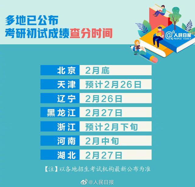 2021考研查分時間表2
