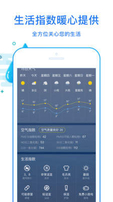 天天看天氣1