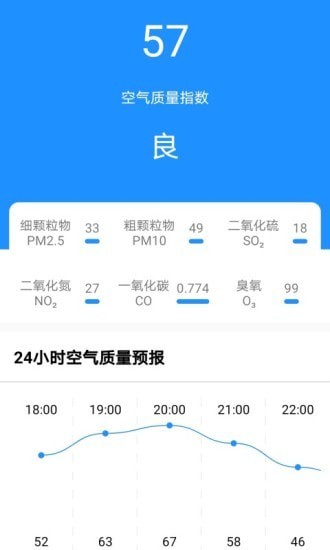 美美天氣1