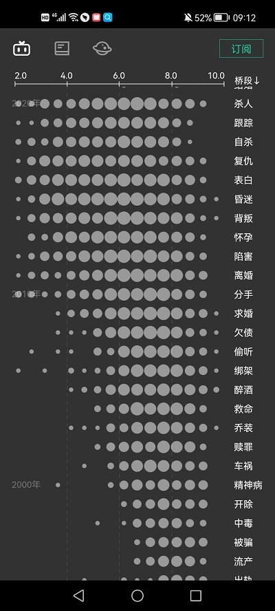 自動劇本生成器2