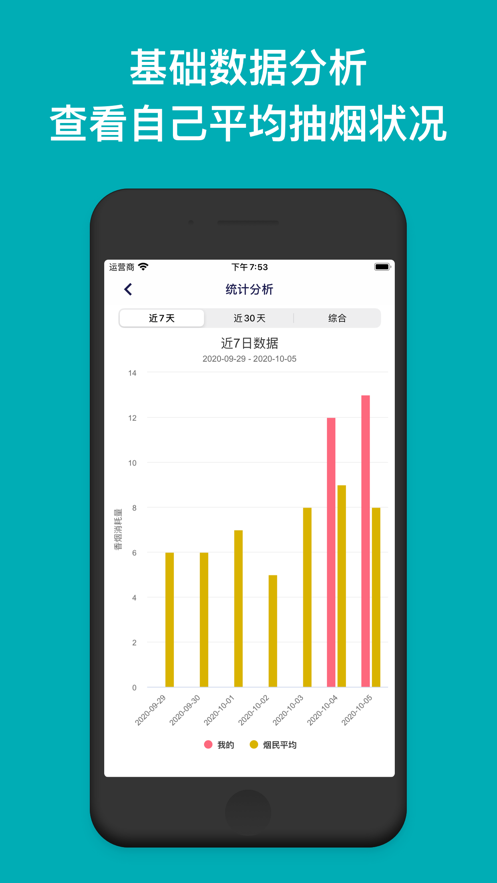 今日抽煙0