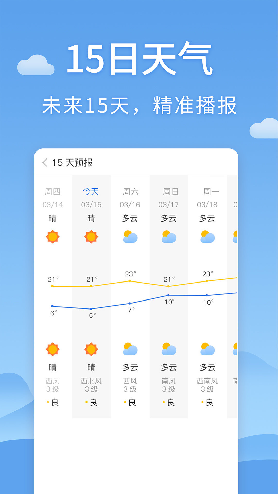 時雨天氣1