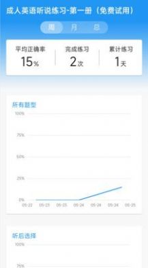 奕趣0