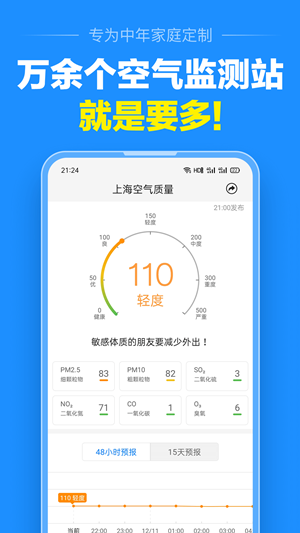 準點天氣0