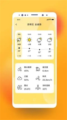 貓咪天氣預報1