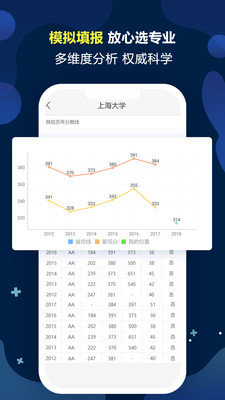 優選高考志愿填報專家軟件0