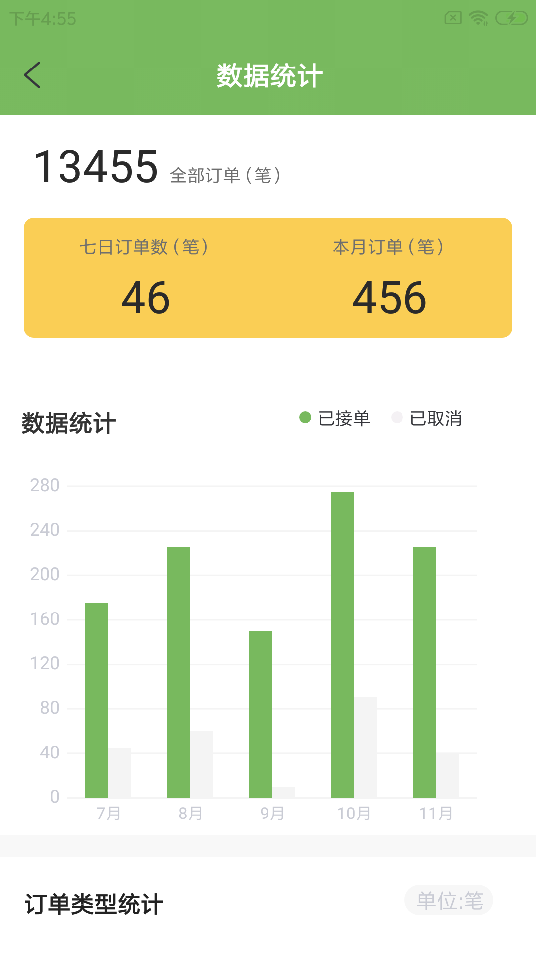 咕爾斯騎手1