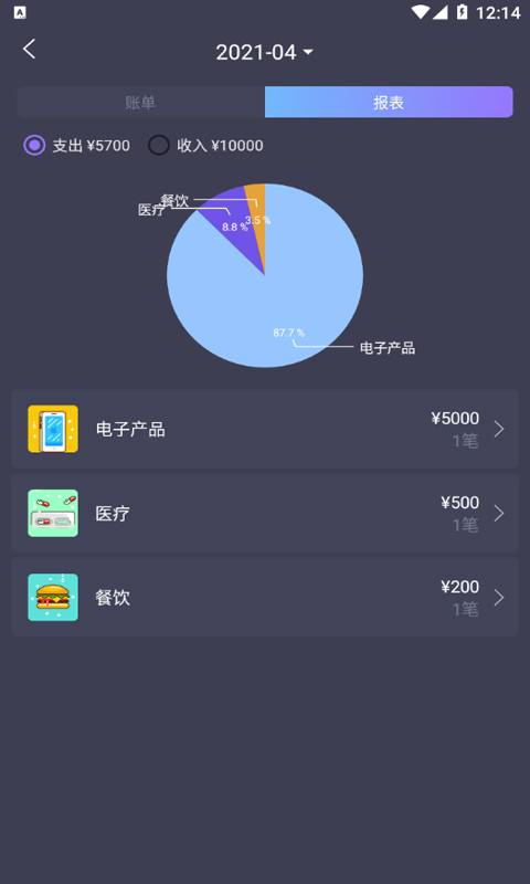 科創賬本1