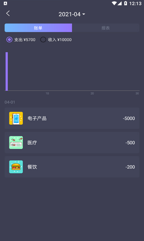 科創賬本0