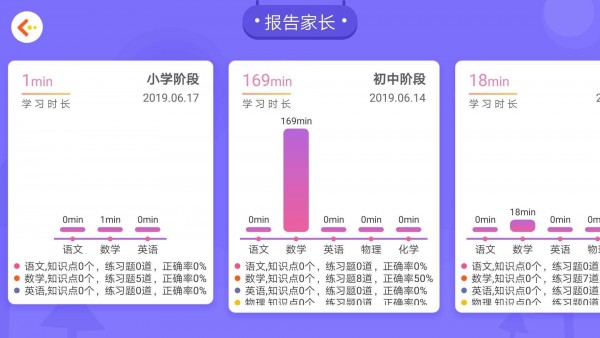 學(xué)測星1