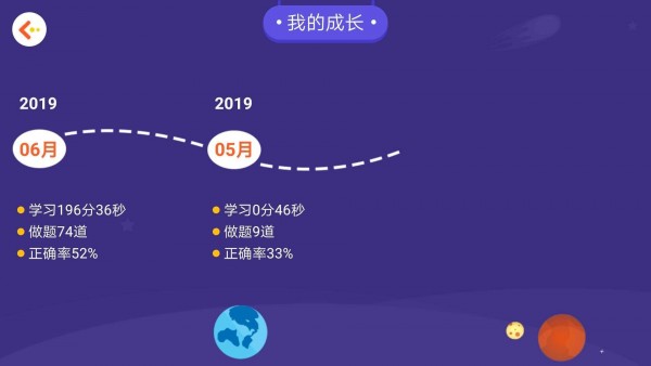 學(xué)測星2