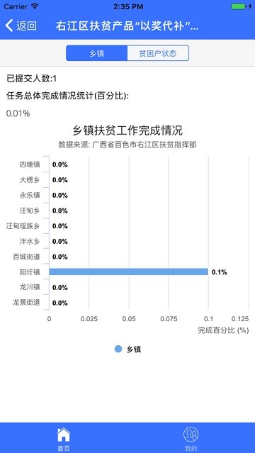 右江扶貧1