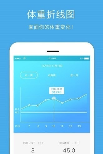 標準體重記錄2