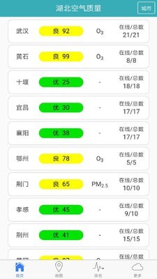 湖北空氣質(zhì)量1
