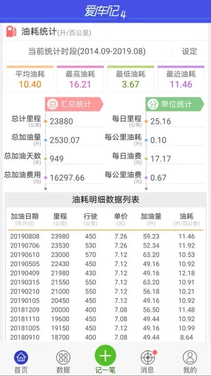 愛(ài)車(chē)記油耗版下載2