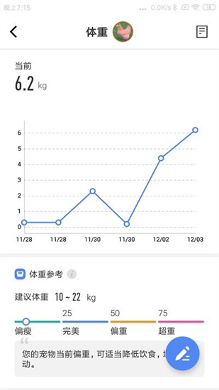 寵保姆1