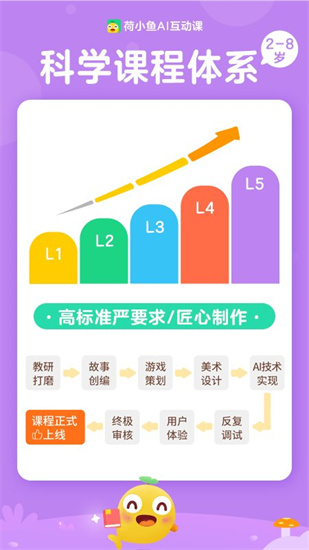 荷小魚ai互動課0