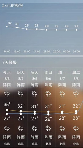 ai溫度測(cè)量2