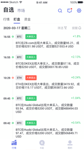 GoldCoin數字貨幣0