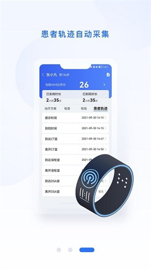 ai綠通0