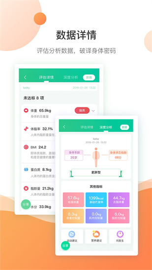 好體知2
