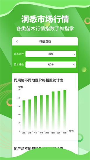 苗木通3