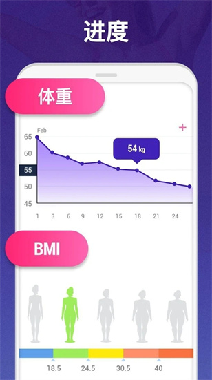 30天內減肥3