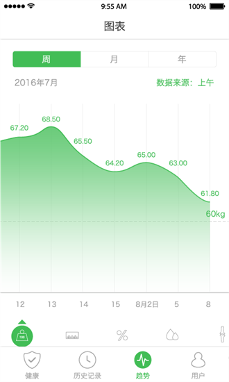天天輕體脂秤0