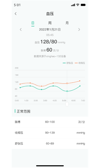 數字健康0