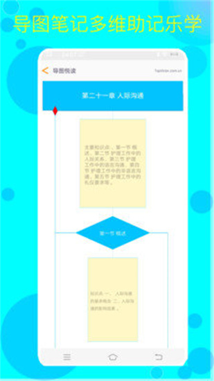 佳研護(hù)考0