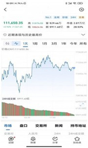 ShibaCartel交易所2
