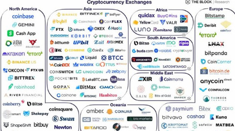 2024全球十大加密貨幣比特幣交易所有哪些-十大加密貨幣比特幣交易所排名分享