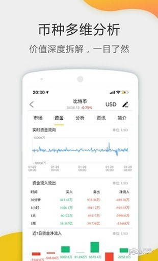 bigone交易所v3.3.50