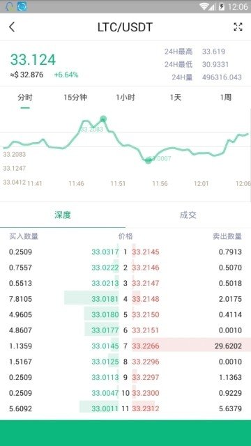 c網交易所v8.5.31