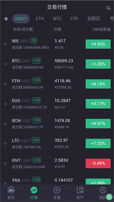 抹茶數(shù)字貨幣交易所2025 v1.0.50