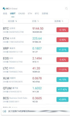 BCEX交易所官網(wǎng)版v2.260