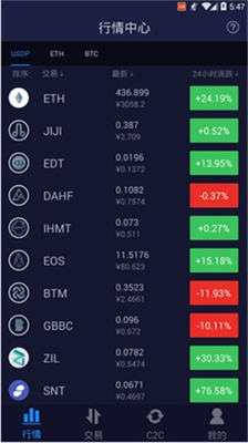 熱幣交易所最新官方app v1.62