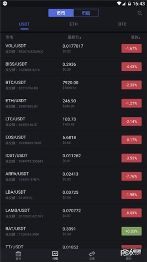 CoinUp交易所v8.6.33