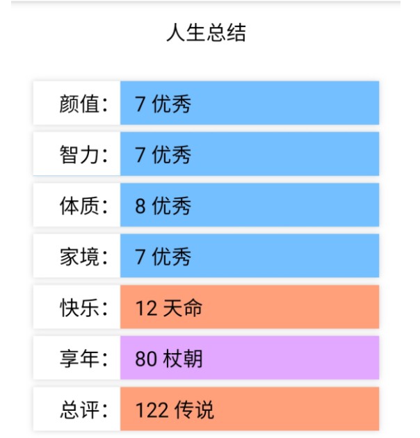 人生重開模擬器 無廣告版0