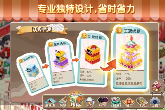 夢幻蛋糕店1
