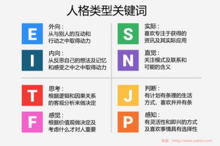 mbti測試1