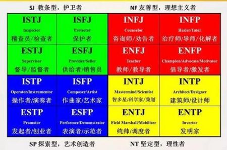 mbti測試2