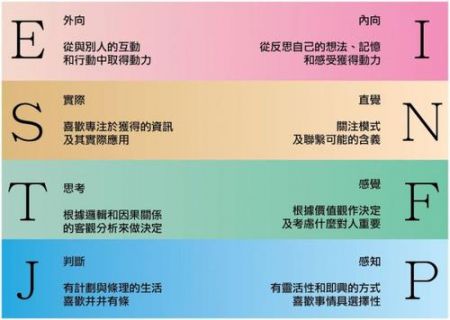 mbti測試4