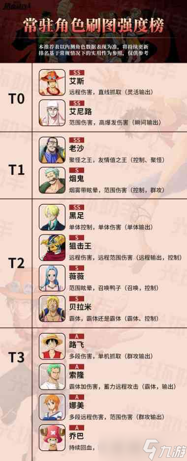 航海王熱血航線開服節奏榜一覽?航海王熱血航線攻略詳解