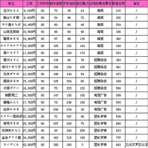 海鮮壽司街攻略技巧大揭秘新手必讀