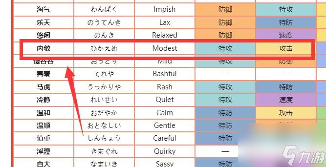pokemmo噴火龍性格配招是什么樣的? （寶可夢(mèng)噴射火焰）