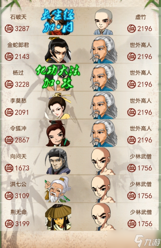 大掌門2小李紅的陣容緣分如何搭配