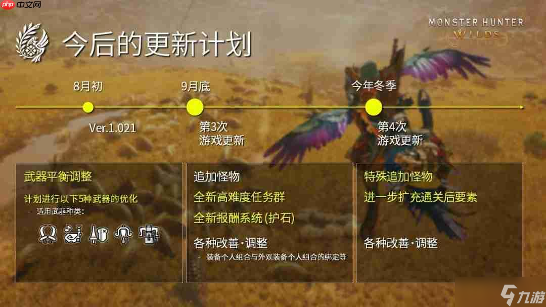 荒野全年更新計(jì)劃發(fā)布 第四次更新今年冬季上線(怪物獵人)
