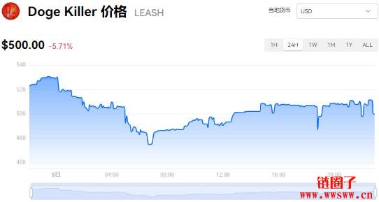 LEASH幣總量有多少 LEASH多少錢一枚|Doge-Killer價格實時行情