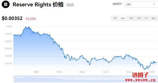 RSR價格實時行情|RSR幣簡單介紹 Reserve-Rights今日價格